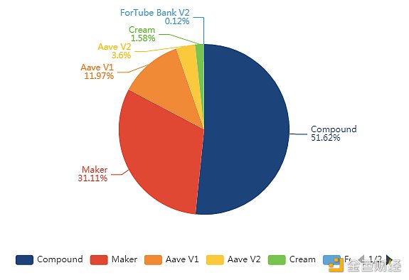 金色DeFi日报 | Yearn核心开发者或将YFI供应量从3万枚增至3.3333万枚2
