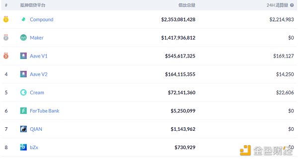 金色DeFi日报 | Yearn核心开发者或将YFI供应量从3万枚增至3.3333万枚3