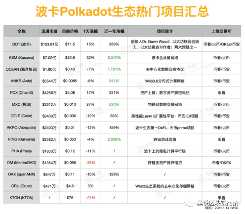 一个更好的EOS?或者另一个以太坊杀手 一个更好的EOS?或者另一个以太坊杀手