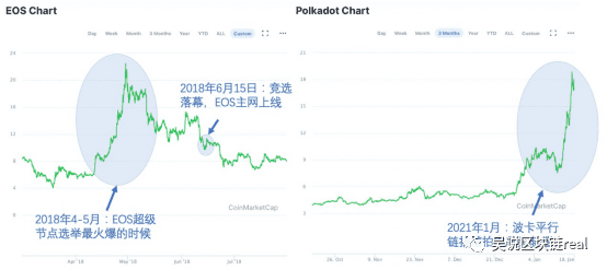 一个更好的EOS?或者另一个以太坊杀手1 一个更好的EOS?或者另一个以太坊杀手1