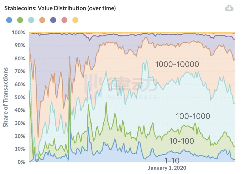 “鲸鱼追踪器”南森分析：收集40%以太坊活动地址12