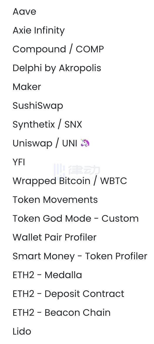 “鲸鱼追踪器”南森分析：收集40%以太坊活动地址17