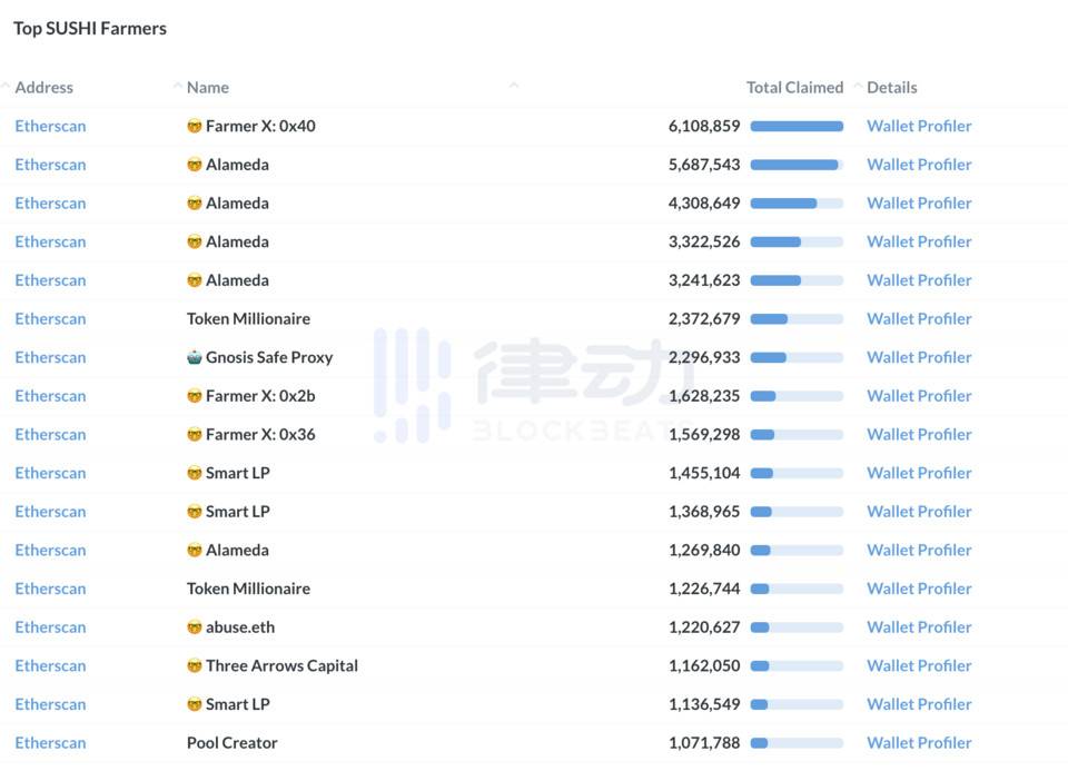 “鲸鱼追踪器”南森分析：收集40%以太坊活动地址18