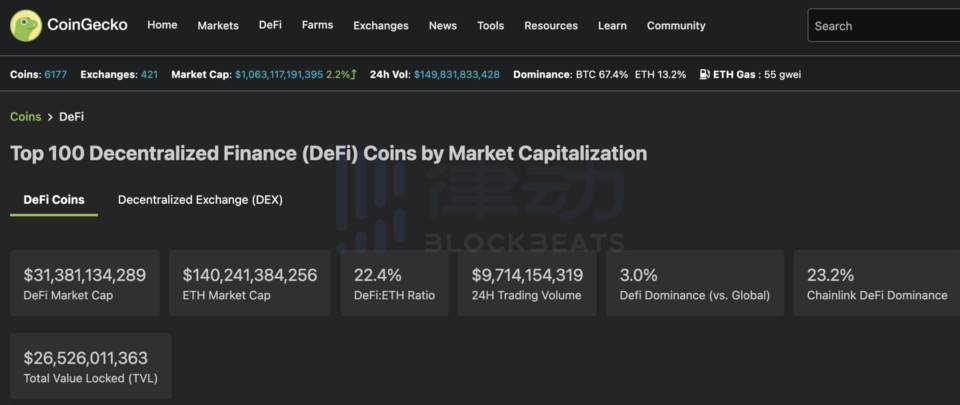 “鲸鱼追踪器”南森分析：收集40%以太坊活动地址19