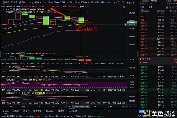 程波说投币：1-18以太坊练习用单发多空双杀夺取147点，智者会跟着怀疑者而弃1