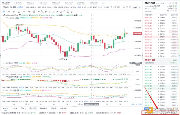 Aron on currency:1/18晚间BTC市场分析及运营策略
