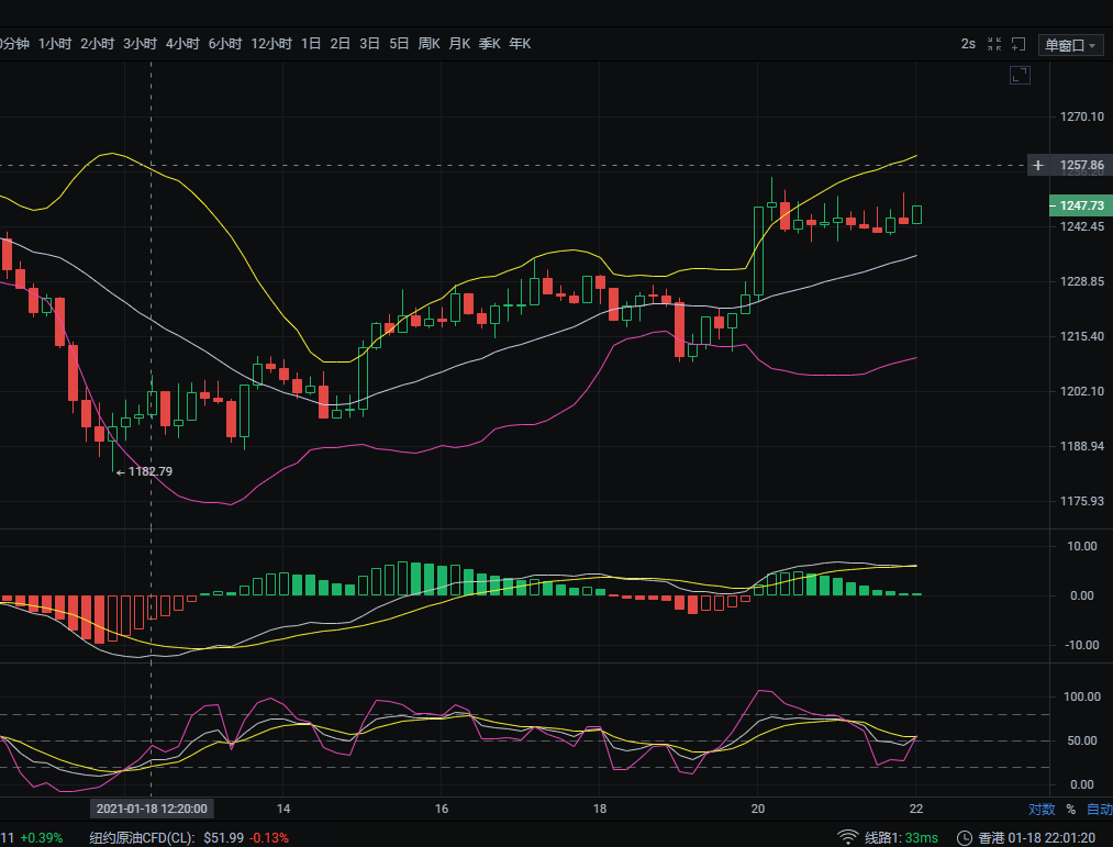 1/18夜以太坊市场分析 1/18夜以太坊市场分析