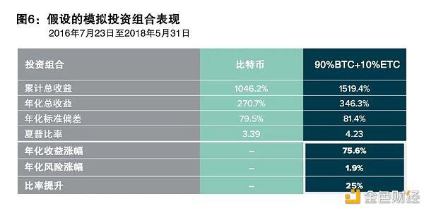 如何实现以太坊的价值?5 如何实现以太坊的价值?5