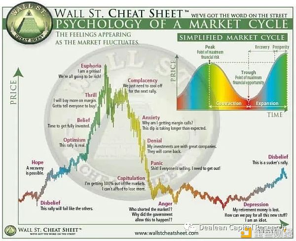 为什么BTC大涨时 主流山寨有时跟涨有时大跌？
