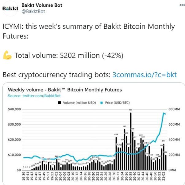该机构的下一个目标可能是eth，而defi的监管作用也就不远了