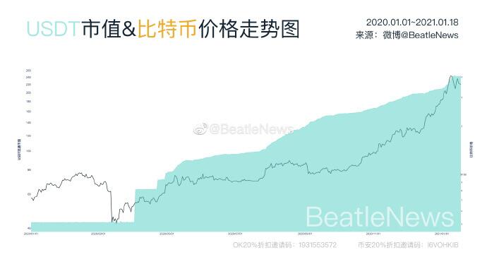 该机构的下一个目标可能是eth，而defi的监管作用也就不远了1