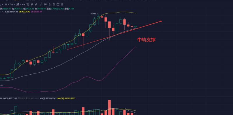该机构的下一个目标可能是eth，而defi的监管作用也就不远了4