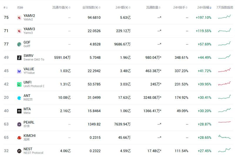 该机构的下一个目标可能是eth，而defi的监管作用也就不远了5