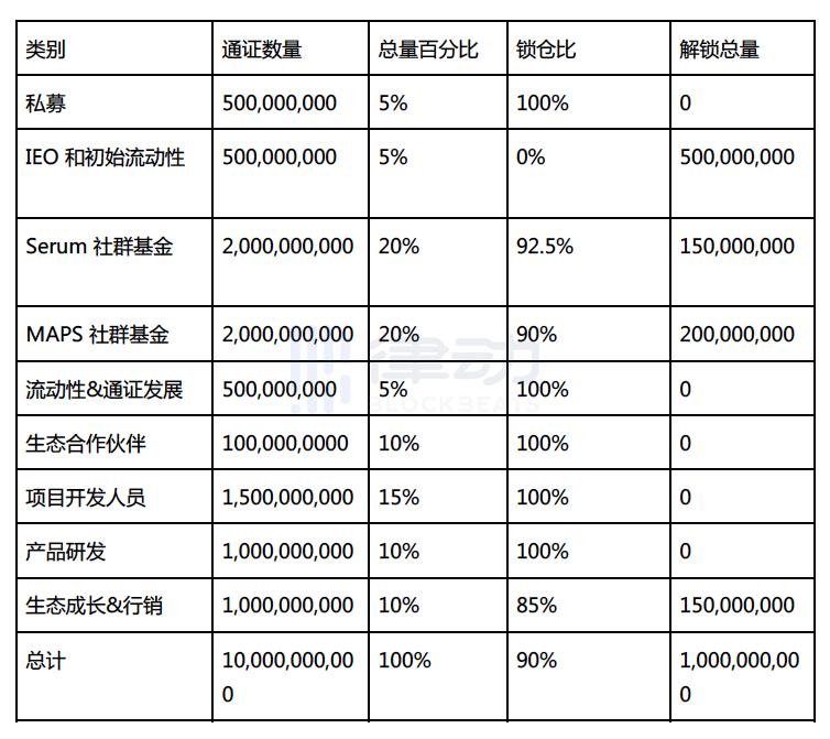 拥有1.4亿用户地图.me进入加密世界，有什么样的想象？