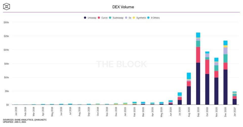 以太坊10指数数据再创新高，下一站“星海”？6