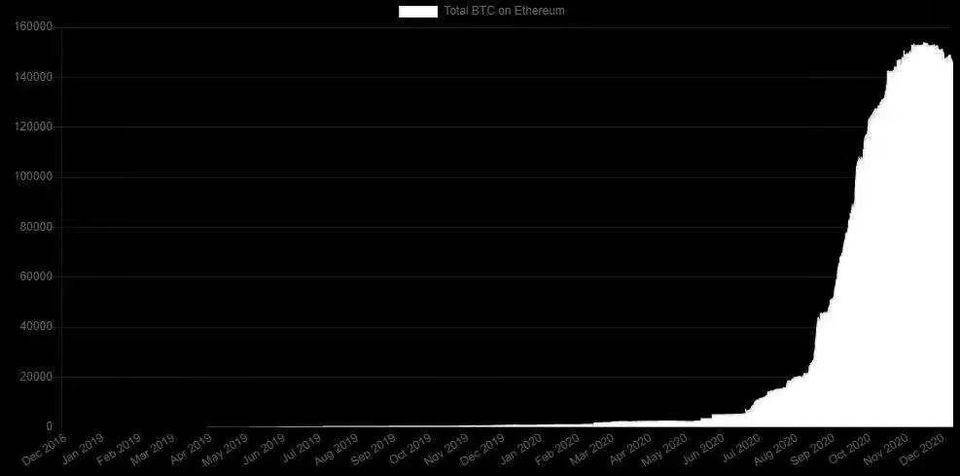 以太坊10指数数据再创新高，下一站“星海”？7