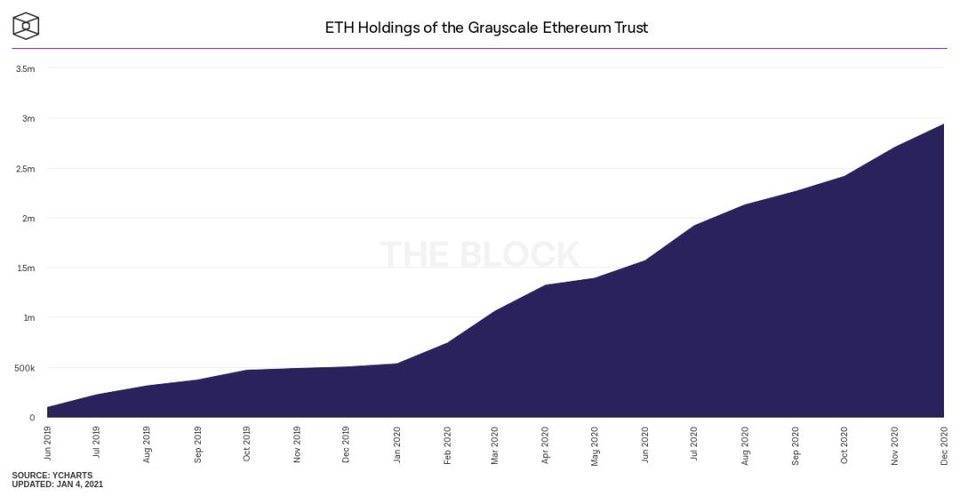 以太坊10指数数据再创新高，下一站“星海”？8