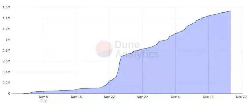 以太坊10指数数据再创新高，下一站“星海”？10