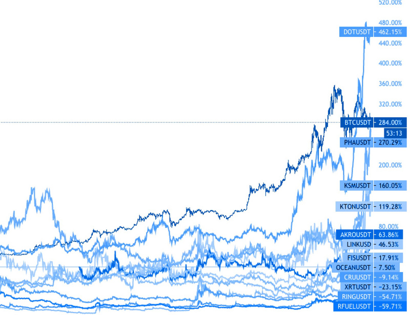 十张图片告诉你博卡能涨多久1