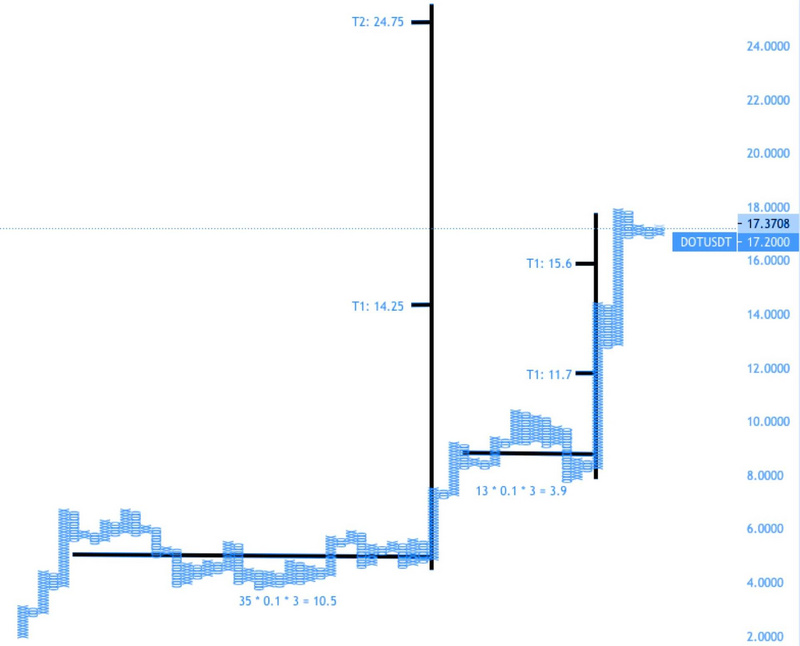十张图片告诉你博卡能涨多久2