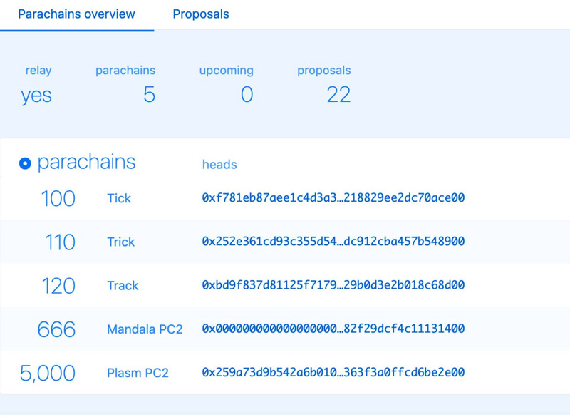 十张图片告诉你博卡能涨多久3