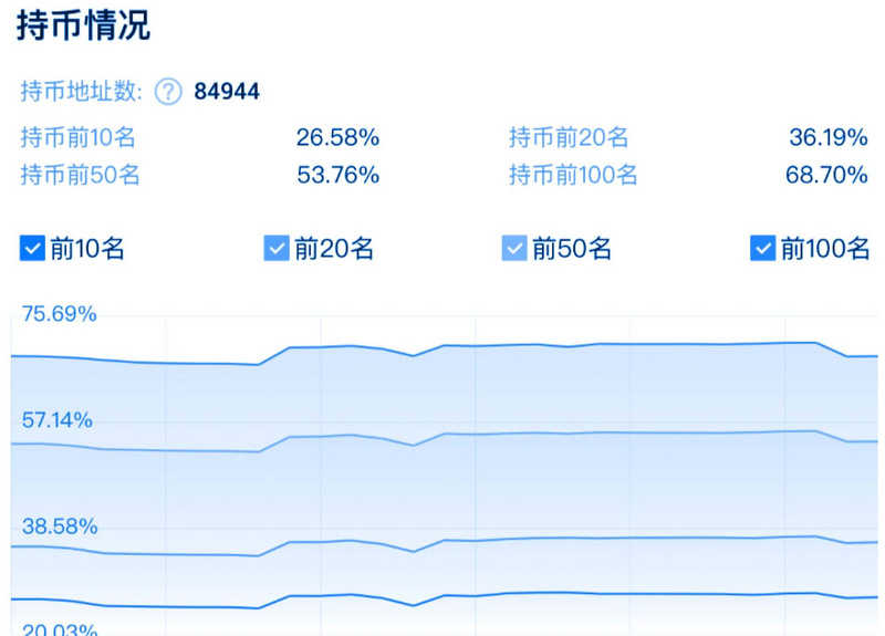 十张图片告诉你博卡能涨多久6