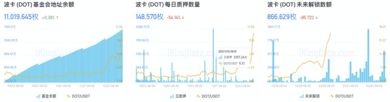 十张图片告诉你博卡能涨多久7