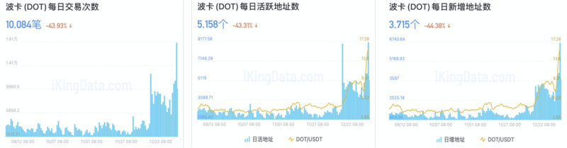 十张图片告诉你博卡能涨多久8
