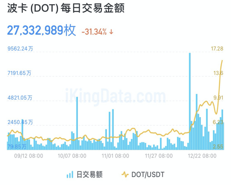 十张图片告诉你博卡能涨多久9
