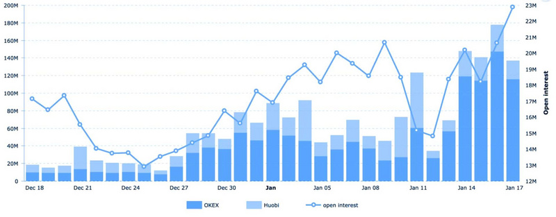 十张图片告诉你博卡能涨多久11