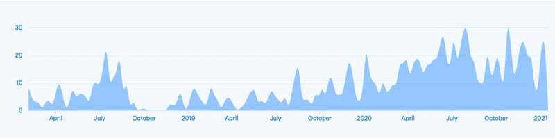十张图片告诉你博卡能涨多久12
