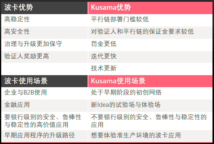 爸爸级课程：波尔卡多特/草间矿业与投票