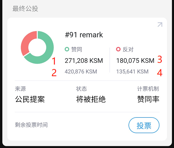 爸爸级课程：波尔卡多特/草间矿业与投票13