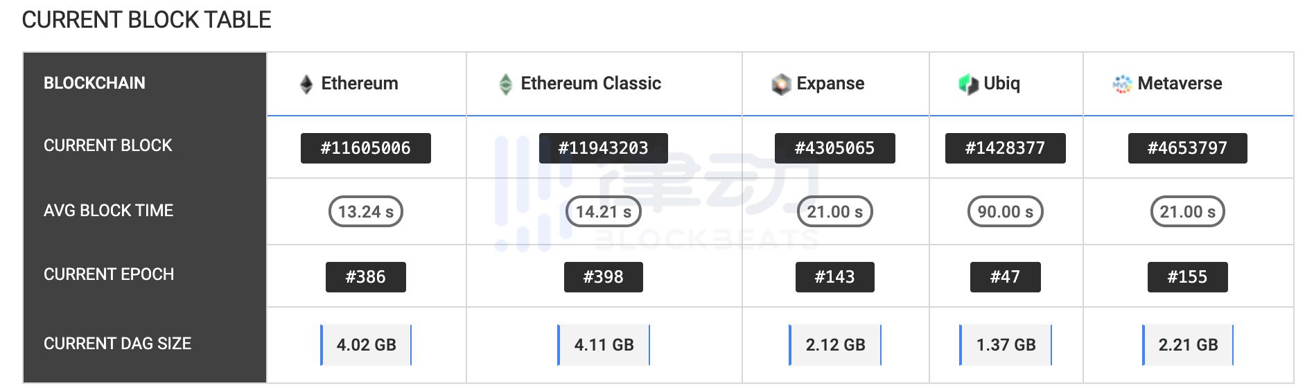 数百万以太坊4GB视频存储卡矿工还能做什么？
