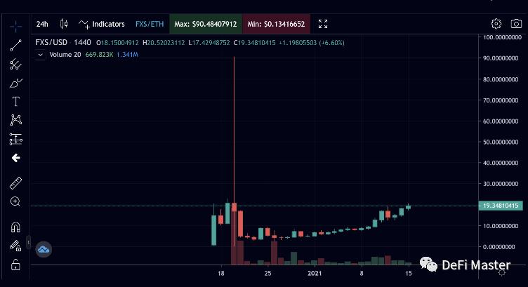 第四代算法稳定的仿币盘！450%的非破坏性开采！