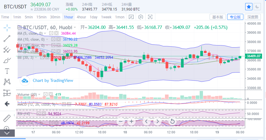 陈楚楚:比特币仍然卡在三角形里1 陈楚楚:比特币仍然卡在三角形里1