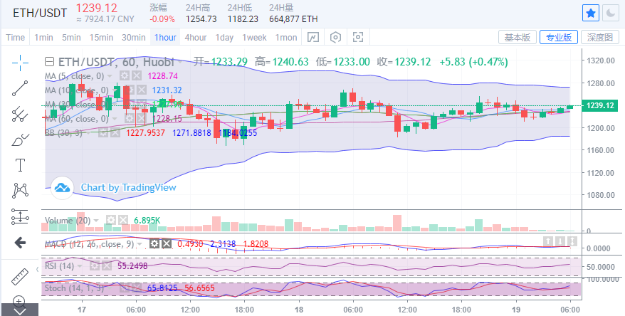 陈楚楚:比特币仍然卡在三角形里2 陈楚楚:比特币仍然卡在三角形里2