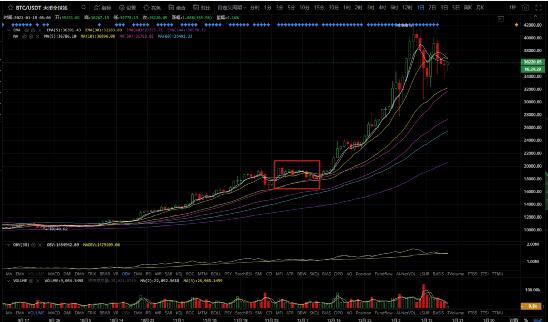 defi贷款的经营策略：确保您长期持有BTC和eth