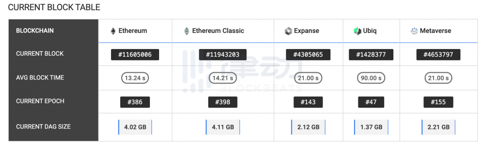 数百万以太坊4GB视频存储卡矿工还能做什么? 数百万以太坊4GB视频存储卡矿工还能做什么?