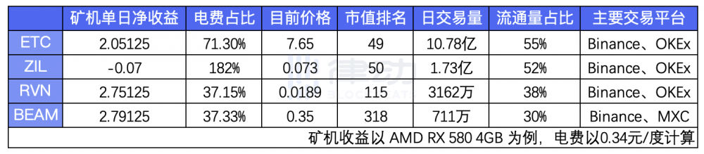 数百万以太坊4GB视频存储卡矿工还能做什么?3 数百万以太坊4GB视频存储卡矿工还能做什么?3