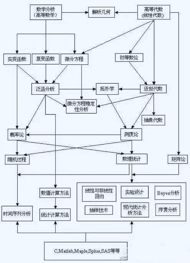 一套房一枚硬币？比特币并不比特斯拉好7