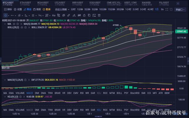 1月19日上午比特币市场分析1