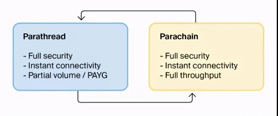 影子CTO：未来最具竞争力的两大阵营是以太坊2.0和博卡