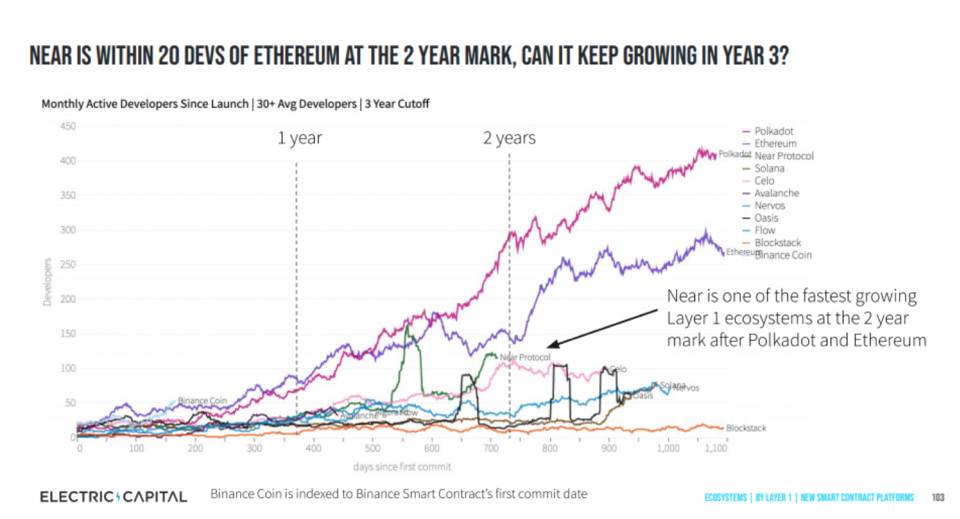 蜻蜓：附近不是以太坊的杀手。它打算合作并加强以太坊4