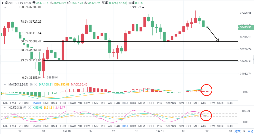 柯先生说：上午1.19的上涨意味着什么？主要动作是这样的！