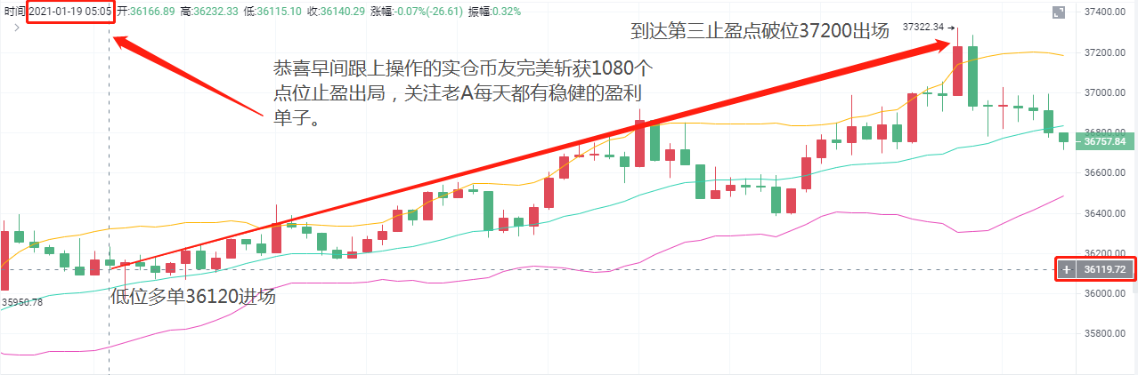 旧硬币：1/19btc的朋友在公车上赚了很多钱1