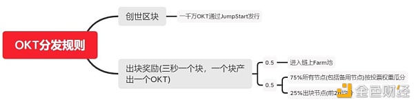 ChainUP Capital启动OKExChain超级节点搭建方案1 ChainUP Capital启动OKExChain超级节点搭建方案1