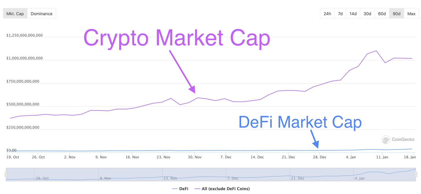 ETH冲刺新高，狂暴“DeFi季”要来了？2