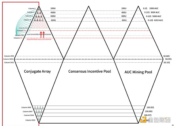 让去中心化回归平等的本质  欧赛Osasion创新打造人人可公平参与的共识体系1