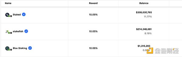 金色观察｜以太坊2.0的staking业务发展如何？5